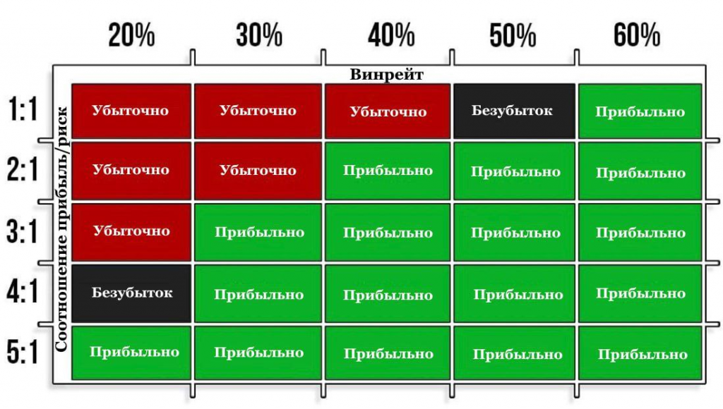 схема управления рисками с процентными соотношениями