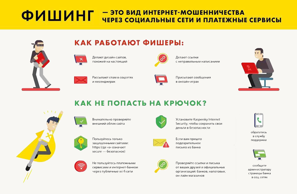 пошаговая инструкция действий при попадании на фишинг