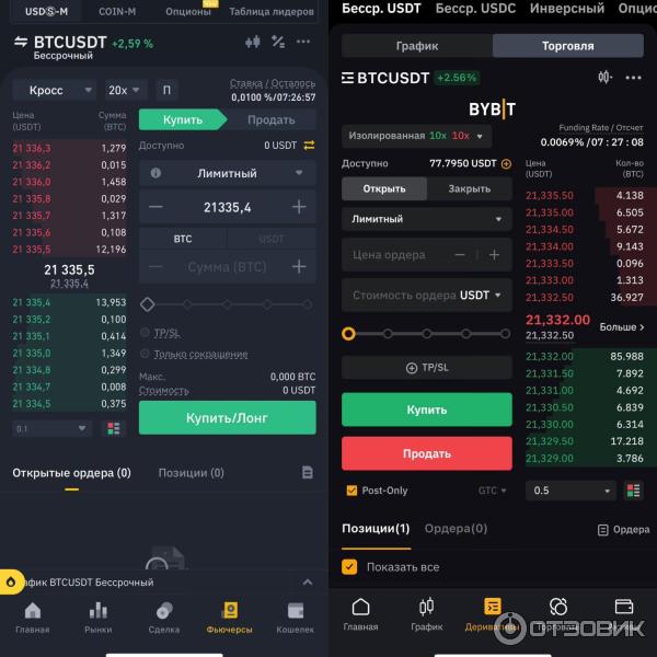 скриншоты интерфейсов Binance и Bybit фьючерсов