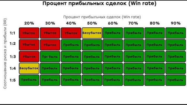 калькулятор соотношения риск/прибыль